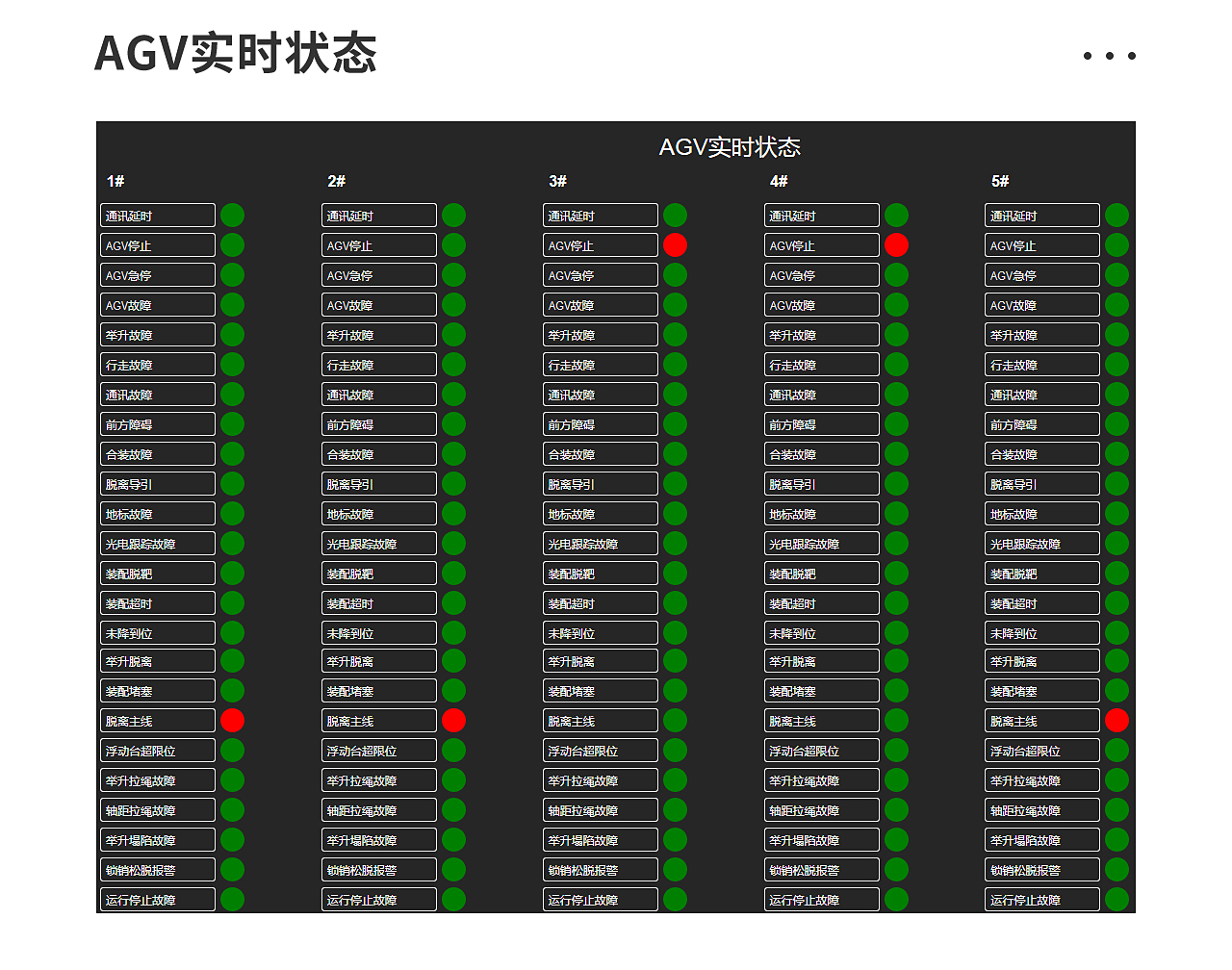 一、AGV調(diào)度系統(tǒng)_03.jpg