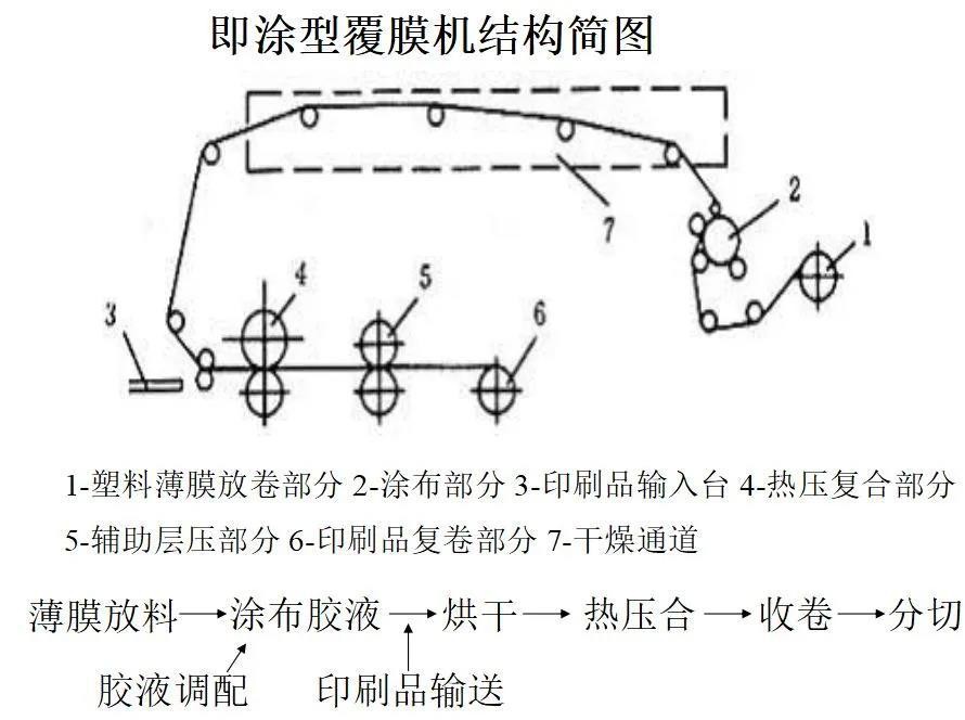 涂型覆膜機(jī)結(jié)構(gòu)簡圖.jpg